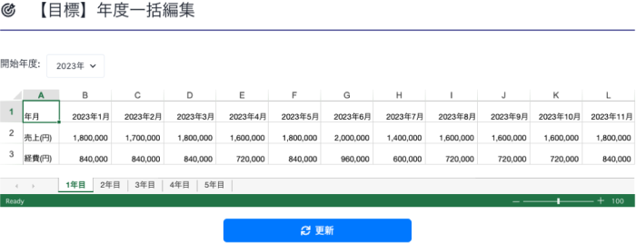 目標設定